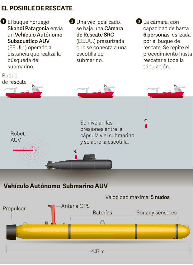 submarino perdido 2