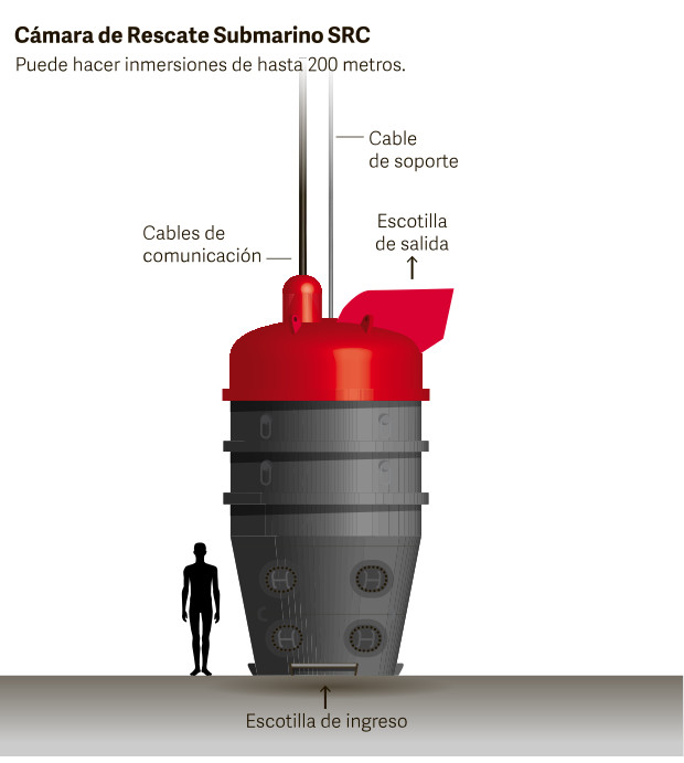 submarino perdido 3