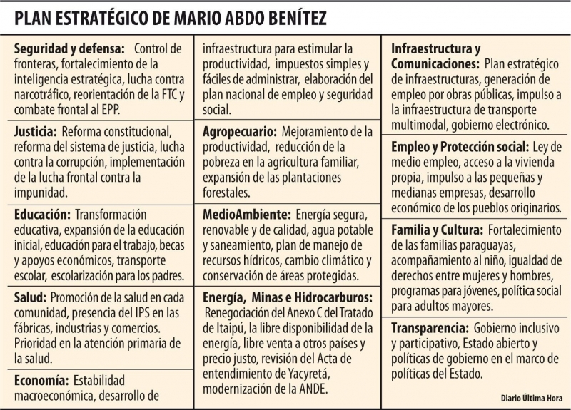 Propuestas de Mario Abdo Benítez